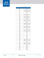 Preview for 71 page of Mellanox Technologies MCX456M-ECAT User Manual