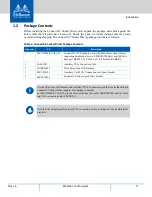 Preview for 13 page of Mellanox Technologies Mellanox ConnectX MCX556M-ECAT-S25 User Manual