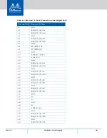 Preview for 71 page of Mellanox Technologies Mellanox ConnectX MCX556M-ECAT-S25 User Manual