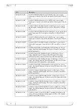 Предварительный просмотр 8 страницы Mellanox Technologies MetroDX MTX6000-2SFS Dismantling Manual