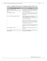 Предварительный просмотр 35 страницы Mellanox Technologies MetroX MTX6100-2SFS Hardware User Manual