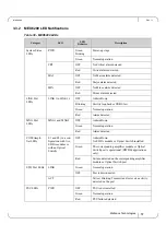 Предварительный просмотр 57 страницы Mellanox Technologies MetroX TX6240 Hardware User Manual