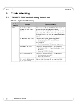 Предварительный просмотр 60 страницы Mellanox Technologies MetroX TX6240 Hardware User Manual