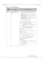 Предварительный просмотр 61 страницы Mellanox Technologies MetroX TX6240 Hardware User Manual