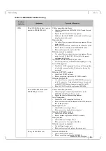 Предварительный просмотр 63 страницы Mellanox Technologies MetroX TX6240 Hardware User Manual