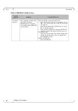 Предварительный просмотр 64 страницы Mellanox Technologies MetroX TX6240 Hardware User Manual