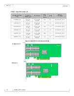 Preview for 12 page of Mellanox Technologies MHQH19B-XSR User Manual