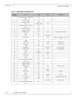 Preview for 22 page of Mellanox Technologies MHQH19B-XSR User Manual