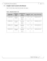 Предварительный просмотр 11 страницы Mellanox Technologies MNPH29C-XSR User Manual