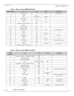 Предварительный просмотр 20 страницы Mellanox Technologies MNPH29C-XSR User Manual