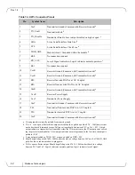 Предварительный просмотр 42 страницы Mellanox Technologies MNPH29C-XSR User Manual