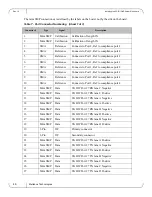 Preview for 46 page of Mellanox Technologies MT51336-EN-EVB User Manual