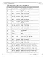 Preview for 47 page of Mellanox Technologies MT51336-EN-EVB User Manual