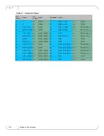 Preview for 62 page of Mellanox Technologies MT51336-EN-EVB User Manual