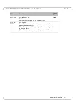 Preview for 19 page of Mellanox Technologies MTS3610D-6UNC User Manual