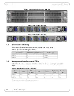 Предварительный просмотр 10 страницы Mellanox Technologies SB7700 User Manual