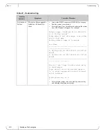 Предварительный просмотр 48 страницы Mellanox Technologies SB7700 User Manual