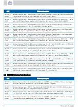 Preview for 8 page of Mellanox Technologies Spectrum SN2100 User Manual