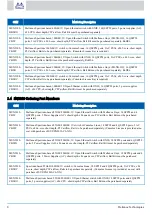 Preview for 9 page of Mellanox Technologies Spectrum SN2100 User Manual