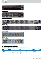 Preview for 11 page of Mellanox Technologies Spectrum SN2100 User Manual