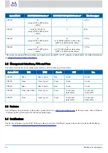 Preview for 12 page of Mellanox Technologies Spectrum SN2100 User Manual