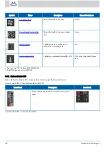 Preview for 48 page of Mellanox Technologies Spectrum SN2100 User Manual