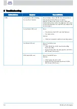 Preview for 58 page of Mellanox Technologies Spectrum SN2100 User Manual