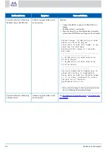 Preview for 59 page of Mellanox Technologies Spectrum SN2100 User Manual