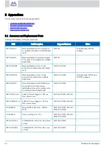 Preview for 67 page of Mellanox Technologies Spectrum SN2100 User Manual