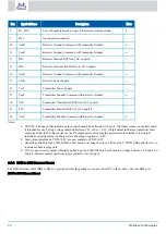 Preview for 72 page of Mellanox Technologies Spectrum SN2100 User Manual