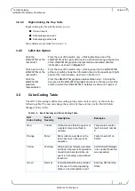 Preview for 33 page of Mellanox Technologies sRB-20210G User Manual