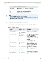 Preview for 104 page of Mellanox Technologies sRB-20210G User Manual