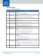 Предварительный просмотр 10 страницы Mellanox Technologies Switch-IB User Manual