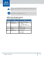 Предварительный просмотр 12 страницы Mellanox Technologies Switch-IB User Manual
