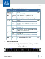 Предварительный просмотр 83 страницы Mellanox Technologies Switch-IB User Manual