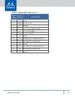 Предварительный просмотр 102 страницы Mellanox Technologies Switch-IB User Manual