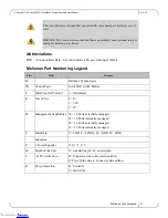 Preview for 9 page of Mellanox Technologies SwitchX-2 MSX6015F-1BRS Hardware User Manual