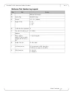 Preview for 9 page of Mellanox Technologies SwitchX MSX1016X-2BFR Hardware User Manual