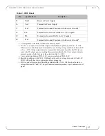 Preview for 41 page of Mellanox Technologies SwitchX MSX1016X-2BFR Hardware User Manual