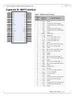 Предварительный просмотр 27 страницы Mellanox Technologies switchx MSX1035B-1BRR Installation Manual