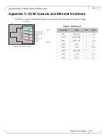 Предварительный просмотр 29 страницы Mellanox Technologies switchx MSX1035B-1BRR Installation Manual