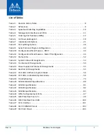 Preview for 7 page of Mellanox Technologies SX1012 User Manual