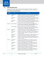 Preview for 12 page of Mellanox Technologies SX1012 User Manual