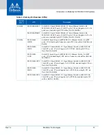 Preview for 13 page of Mellanox Technologies SX1012 User Manual