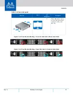 Preview for 16 page of Mellanox Technologies SX1012 User Manual