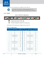 Preview for 33 page of Mellanox Technologies SX1012 User Manual