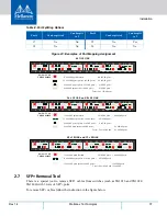 Preview for 34 page of Mellanox Technologies SX1012 User Manual