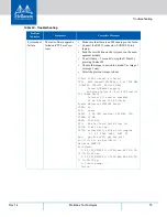 Preview for 57 page of Mellanox Technologies SX1012 User Manual