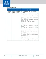 Preview for 58 page of Mellanox Technologies SX1012 User Manual