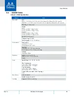 Preview for 62 page of Mellanox Technologies SX1012 User Manual